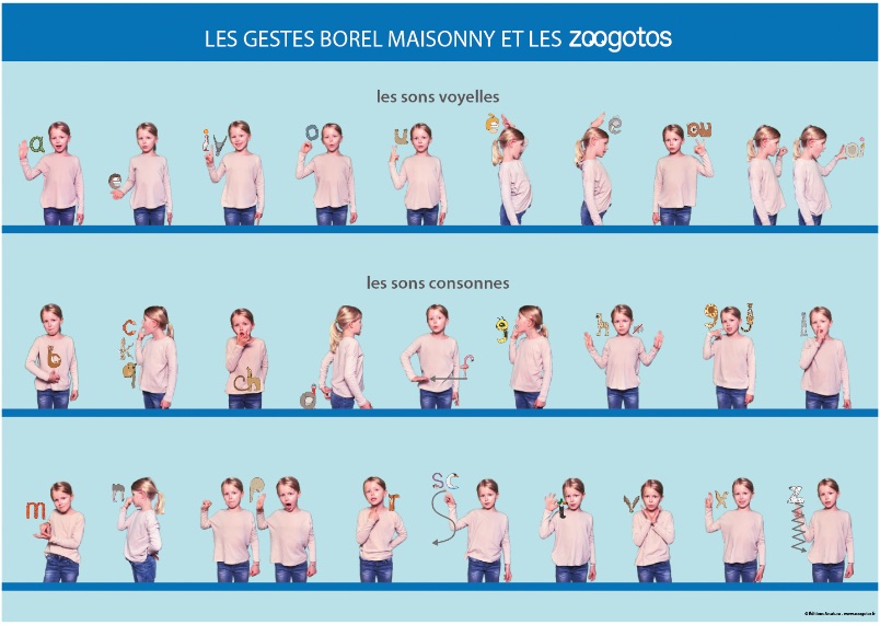 Grande affiche des gestes de Suzanne Borel-Maisonny associés aux zoogotos pour faire le lien avec les graphèmes - Ressource pédagogique